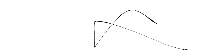 Signature 3