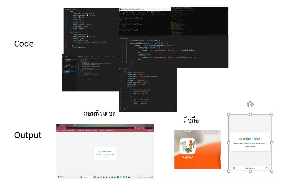 รูปภาพที่ 2
