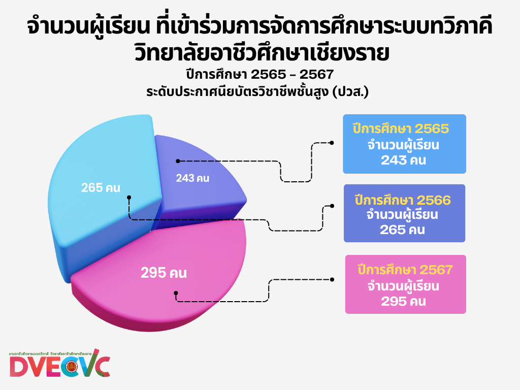 รูปภาพที่ 1