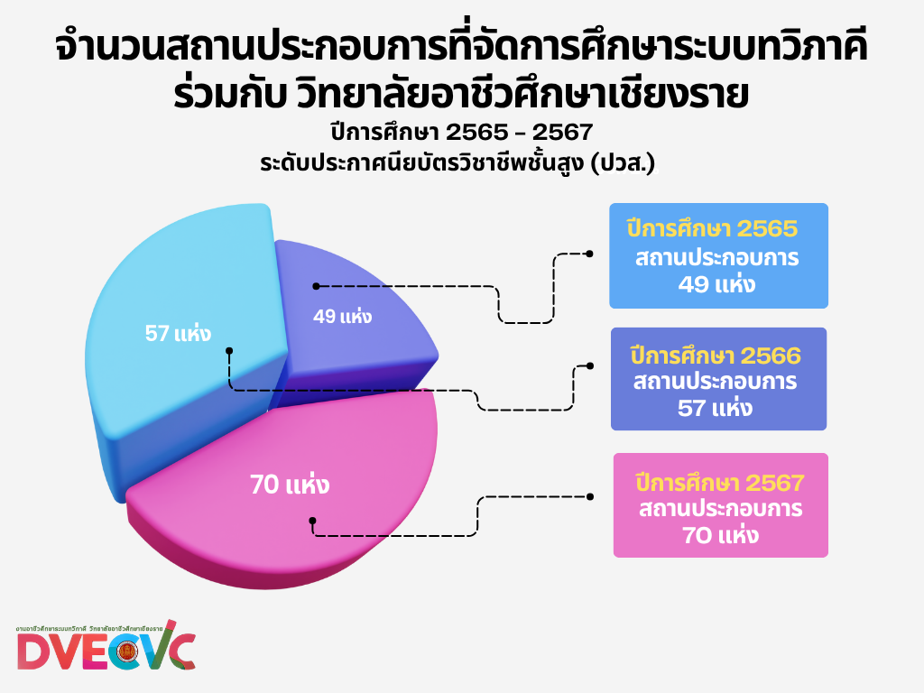 รูปภาพที่ 2
